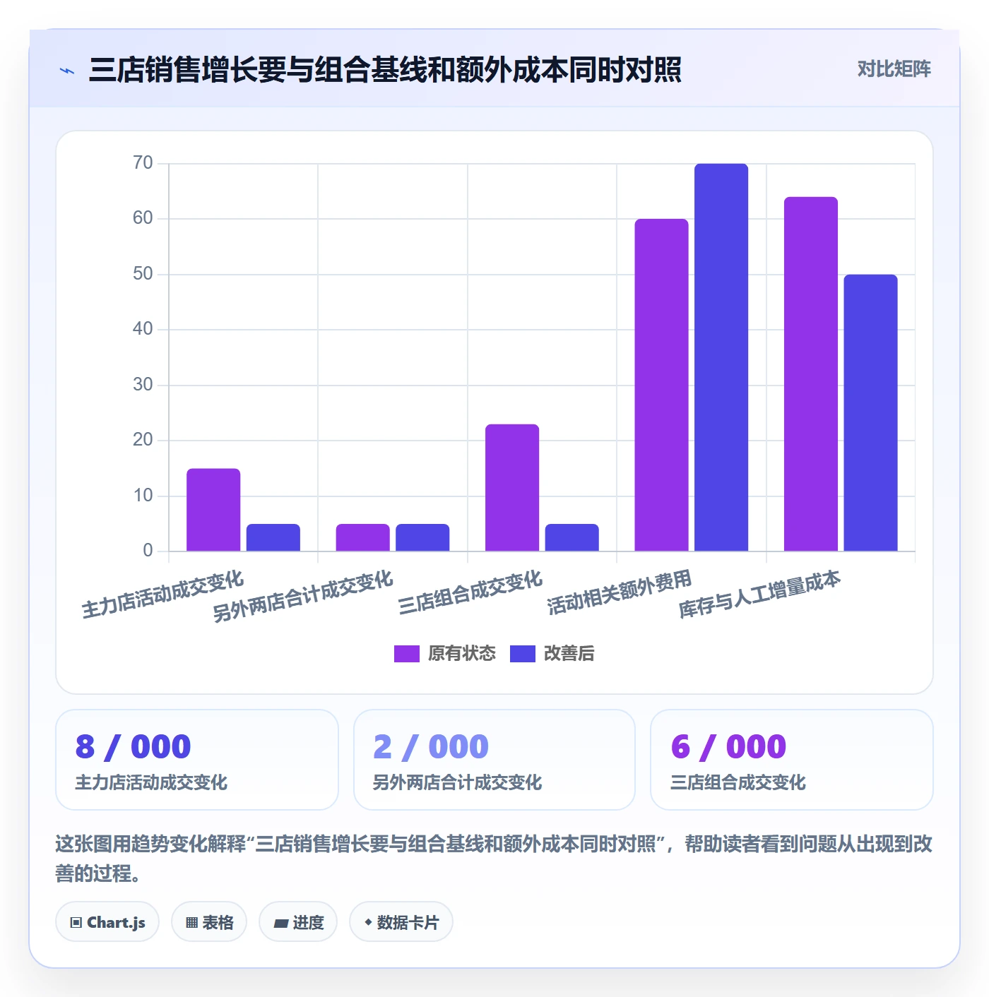 temu管理要点：活动流量的多店经营如何设计
