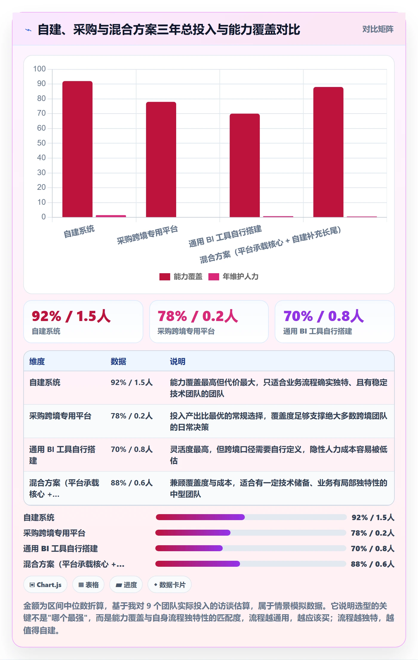 跨境电商运营怎么管？以广告投放为核心的标准化管理方案