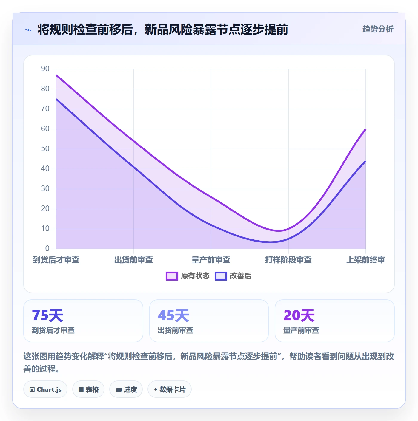 跨境电商怎么管？以平台规则为核心的年度规划方案