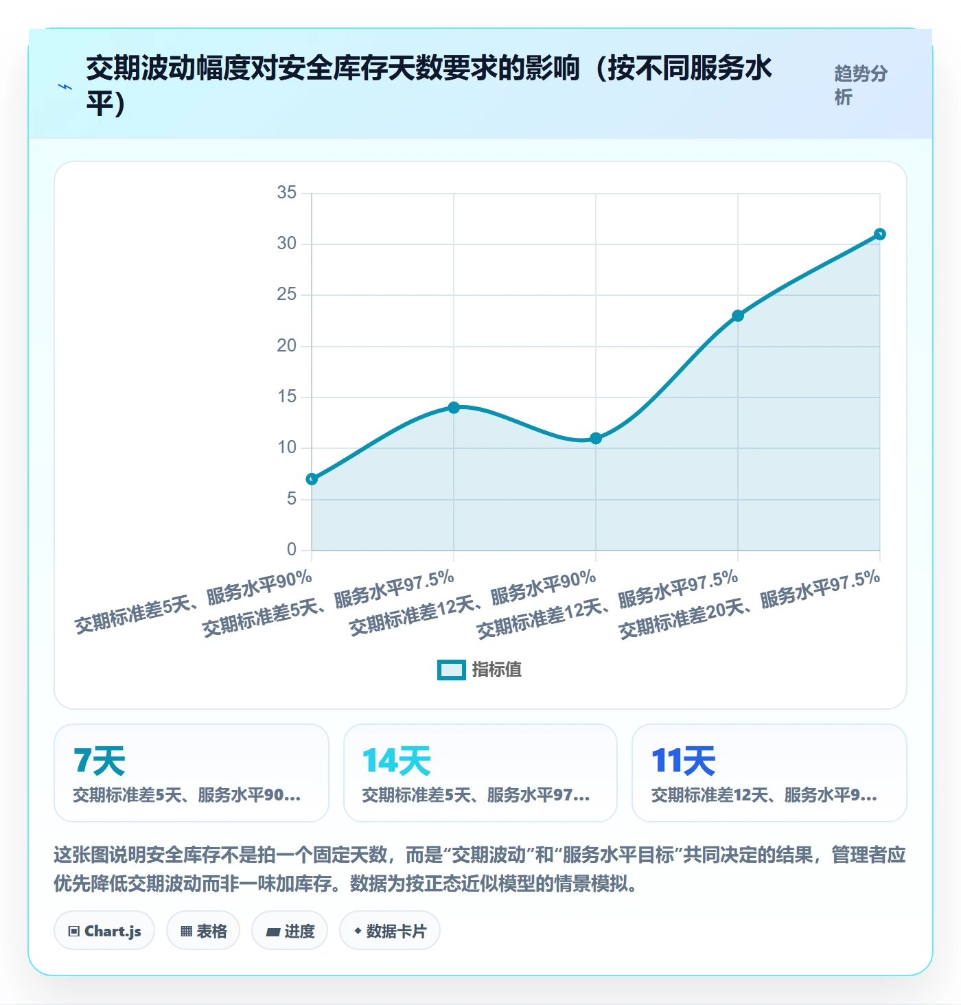 erp跨境电商数据方法:用采购补货支撑核心功能判断