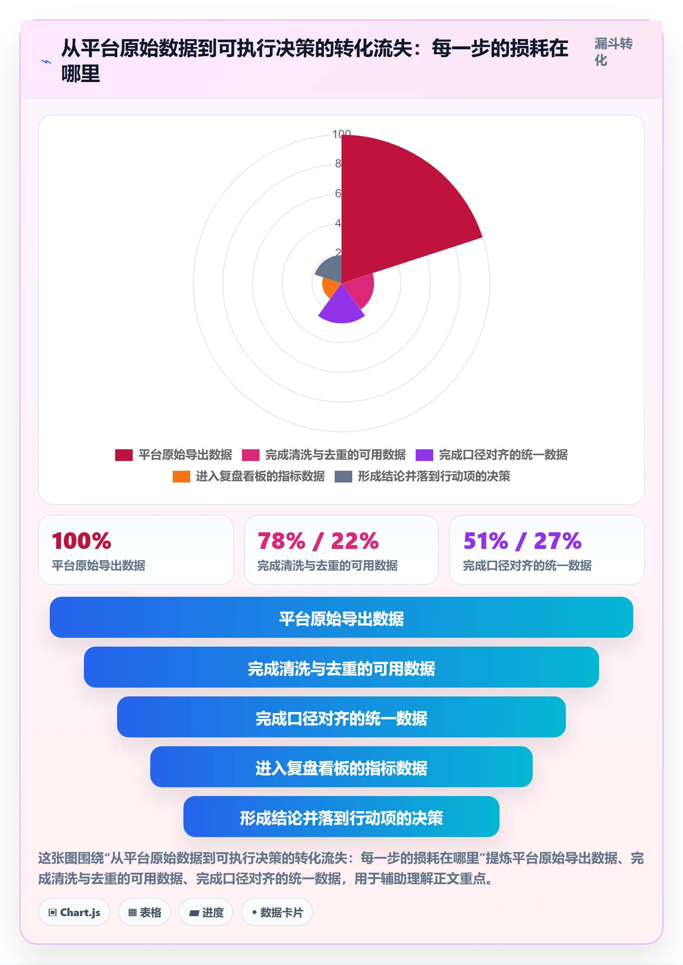 跨境电商运营场景解析：数据复盘中的标准化管理怎么处理