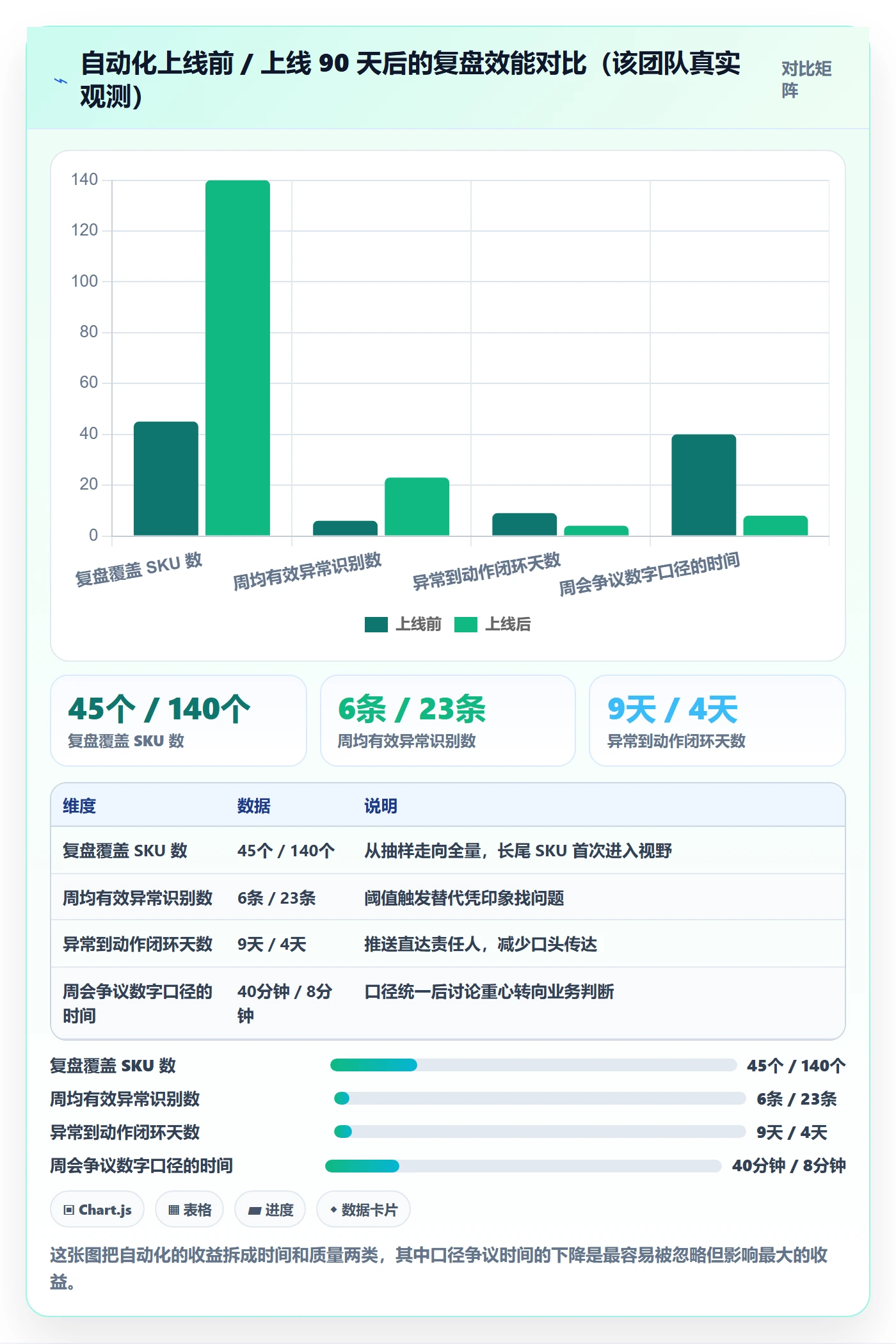 跨境电商运营从0到1：数据复盘的自动化方案与操作要点