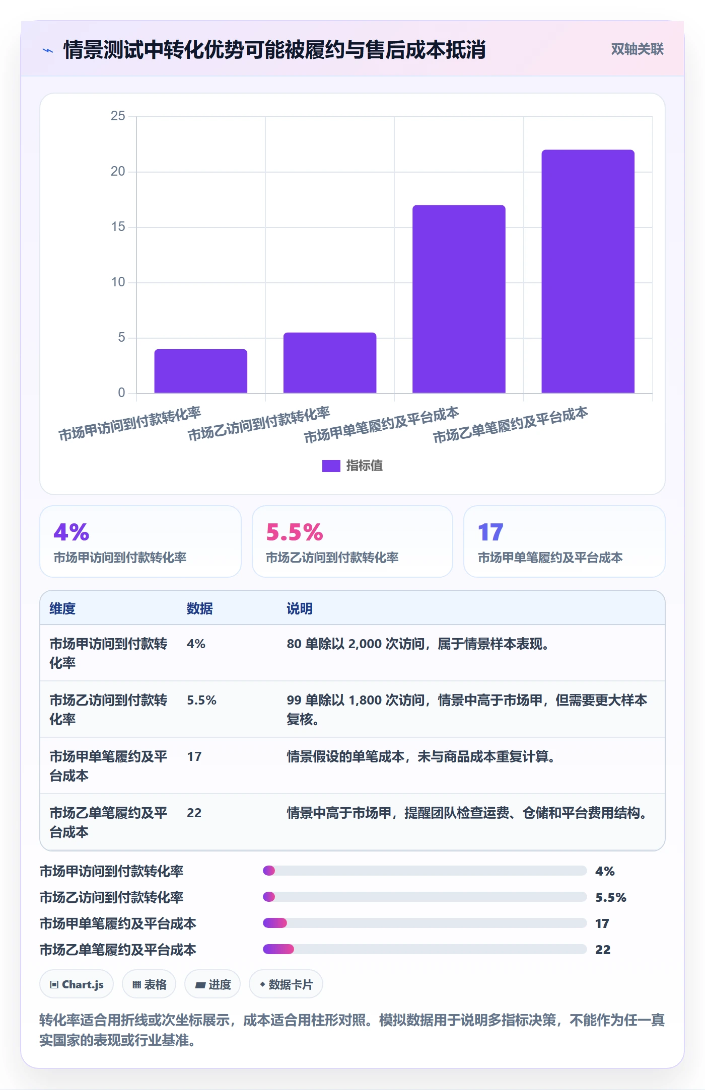 跨境电商场景解析：市场选择中的增长策略怎么处理