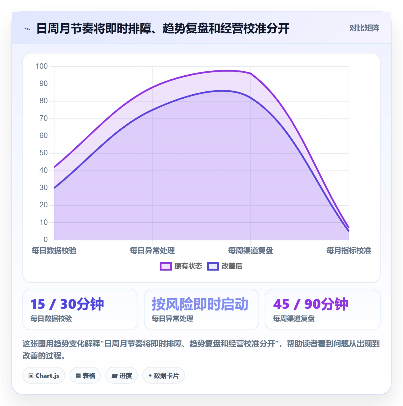 电商数据查询网站基础课：流量分析相关的日常管理一次讲透