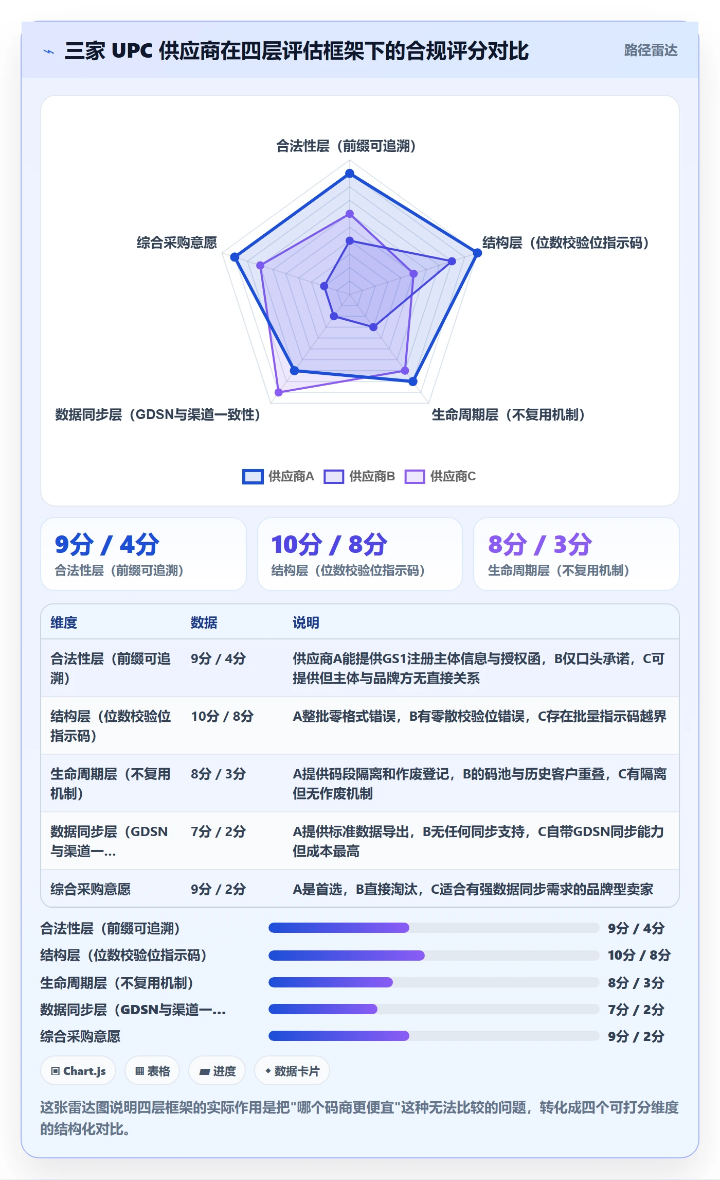 UPC码选择标准：编码规范维度如何评估落地案例