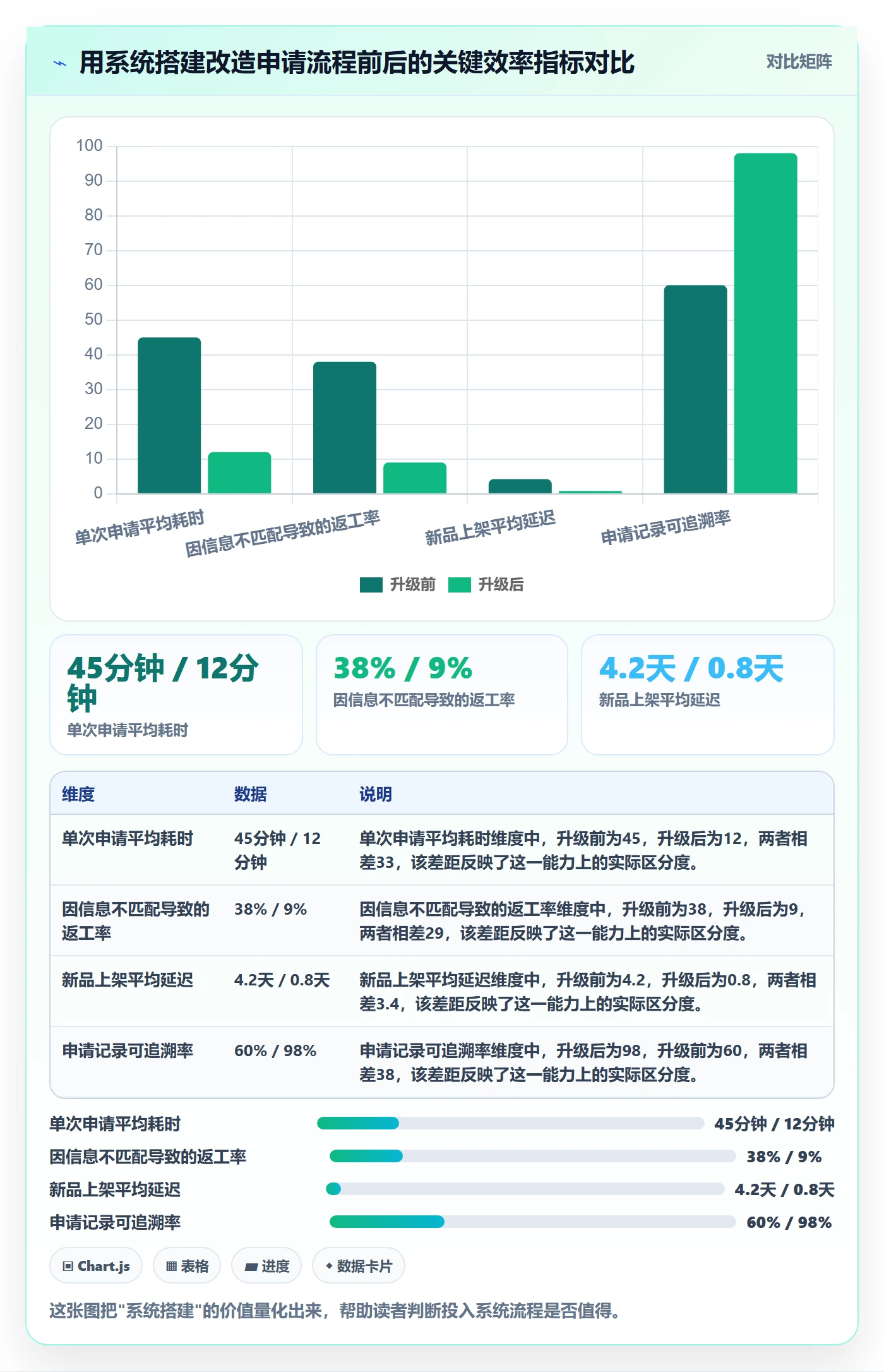 UPC码升级方案:用系统搭建改善代码申请