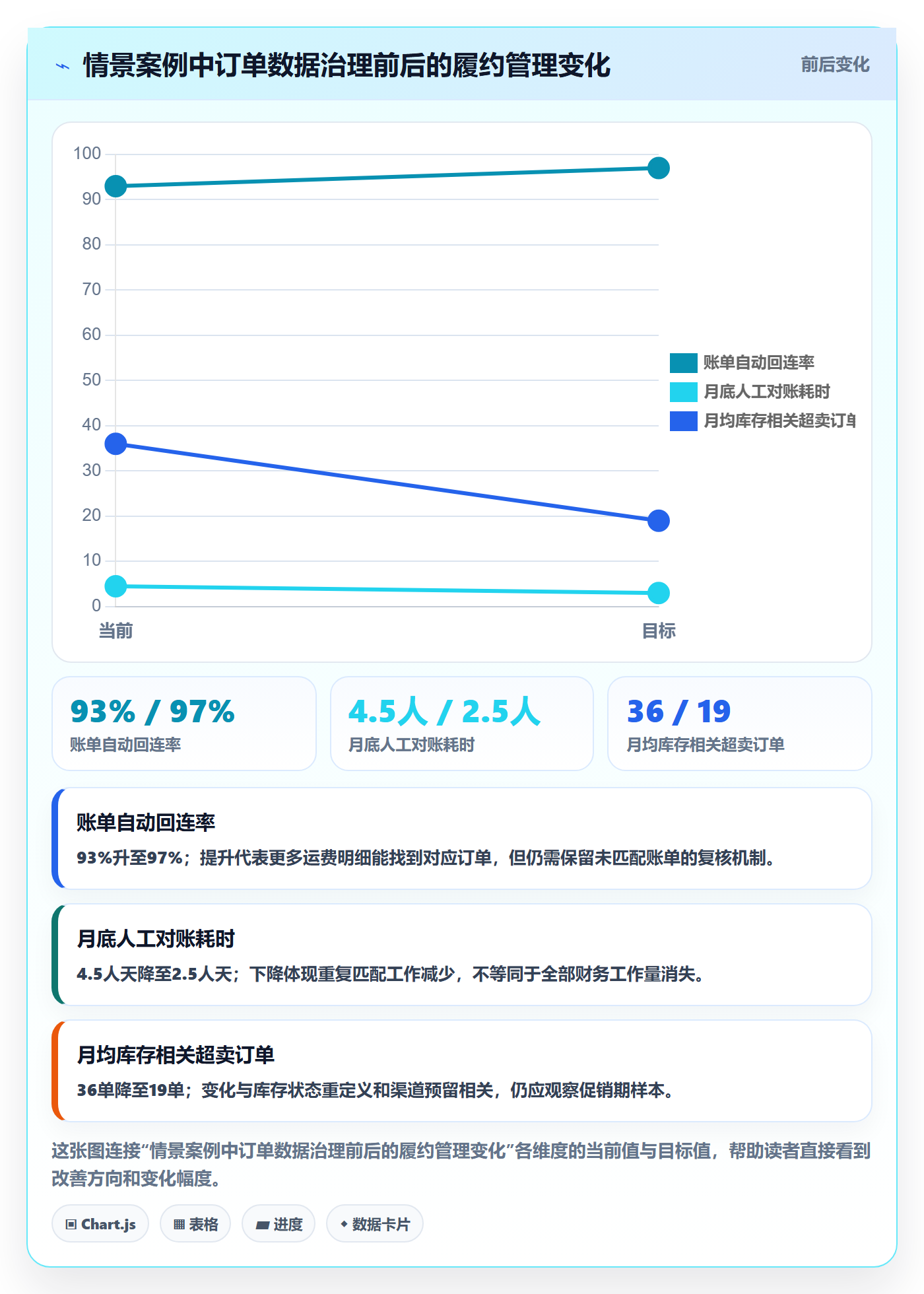 跨境电商怎么用？跨境物流场景下的多店经营拆解