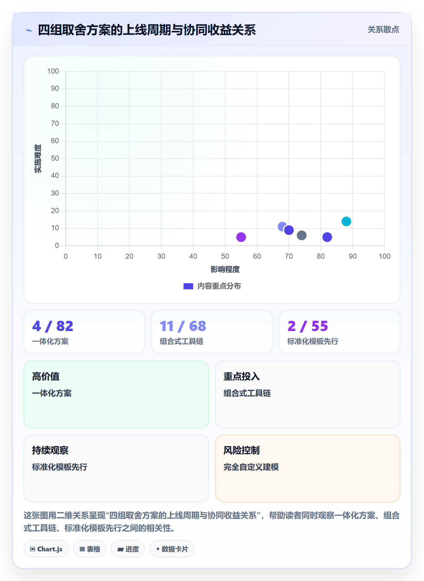 跨境电商运营怎么选?数据复盘相关的团队协同判断标准