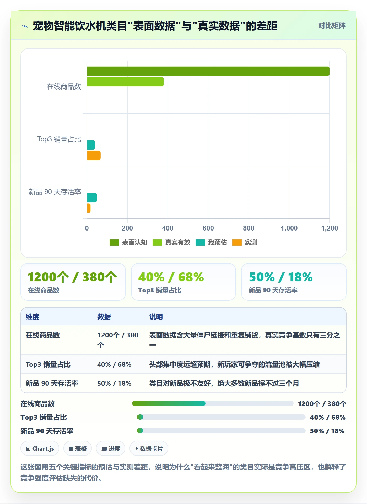 商品分析选择标准：竞争强度维度如何评估落地案例