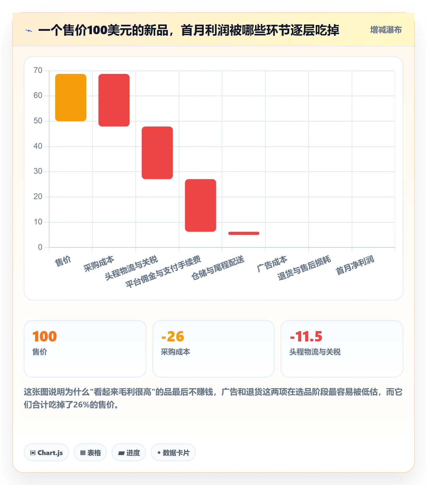 跨境电商运营实施路径：选品上新如何完成新手避坑