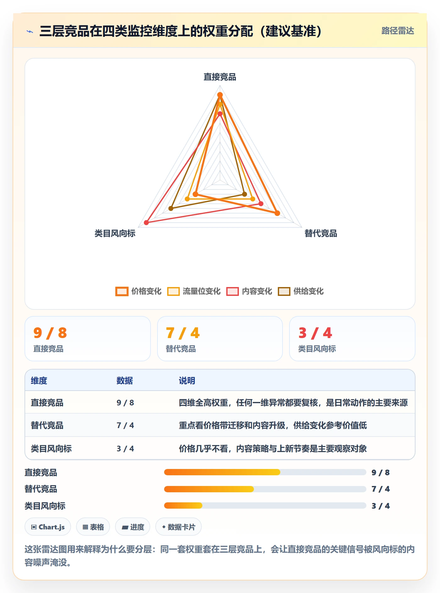 亚马逊软件使用技巧：竞品监控对应的精细化运营方法
