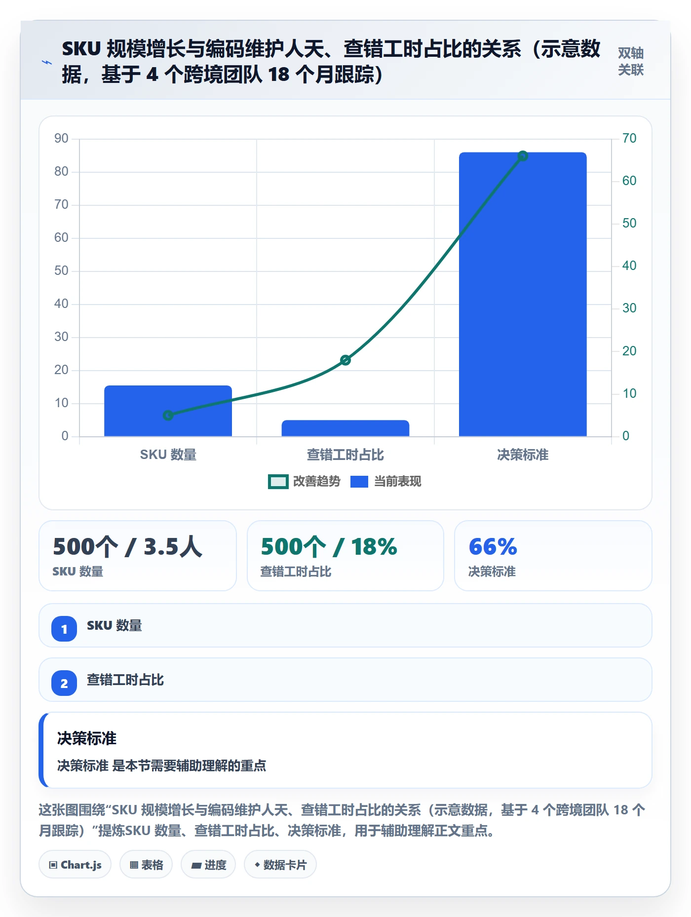 UPC码应用思路：围绕编码规范拆解标准化管理