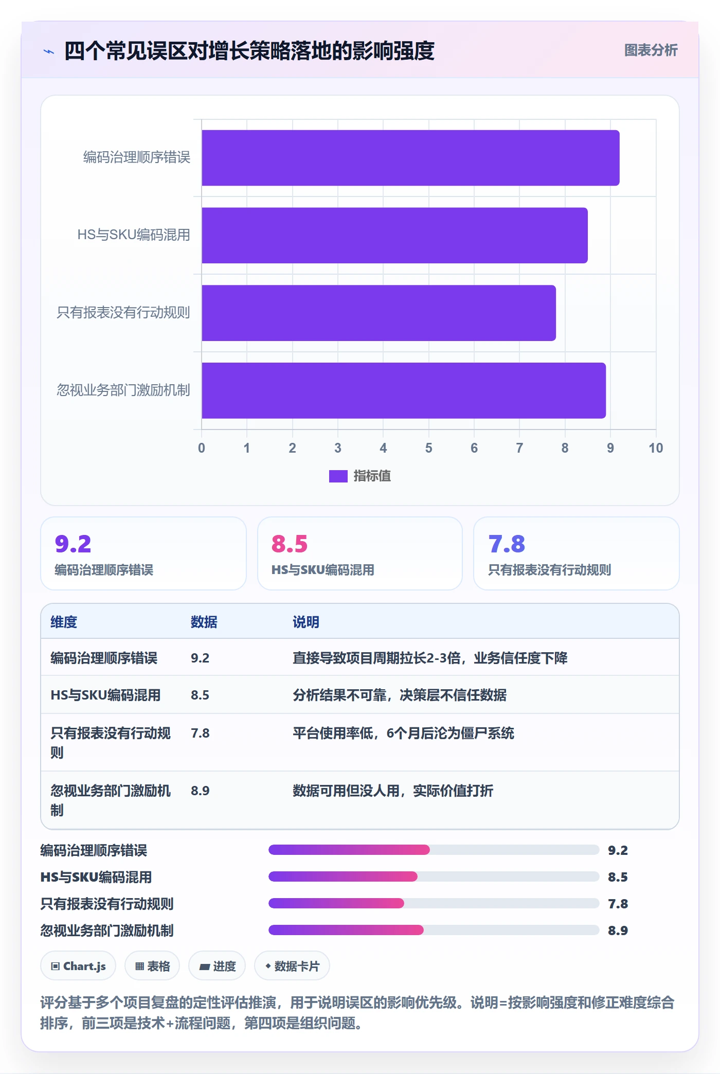 外贸数据分析平台方案设计：商品编码场景的增长策略怎么做