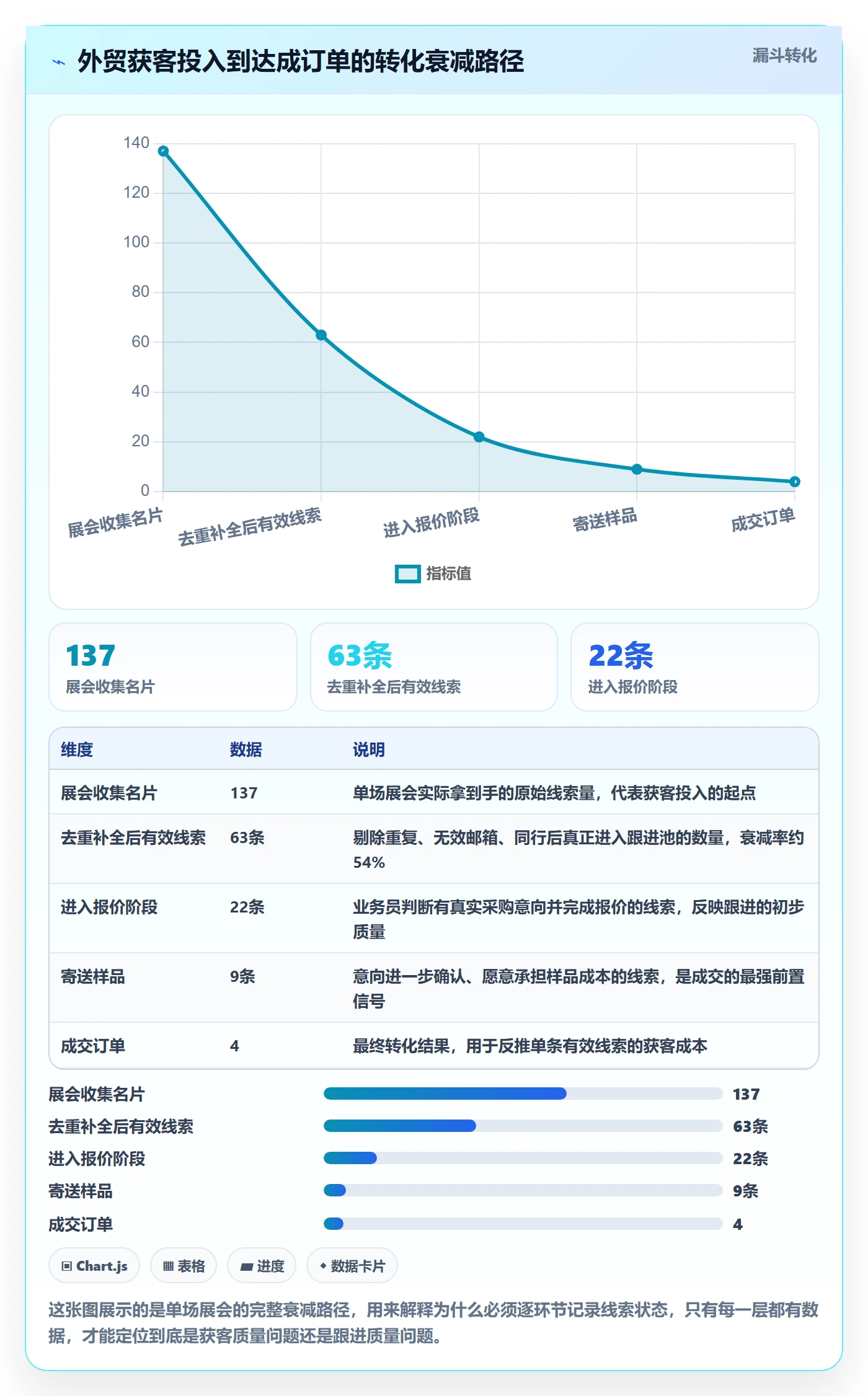 外贸数据分析平台怎么管？以销售线索为核心的中小商家方案