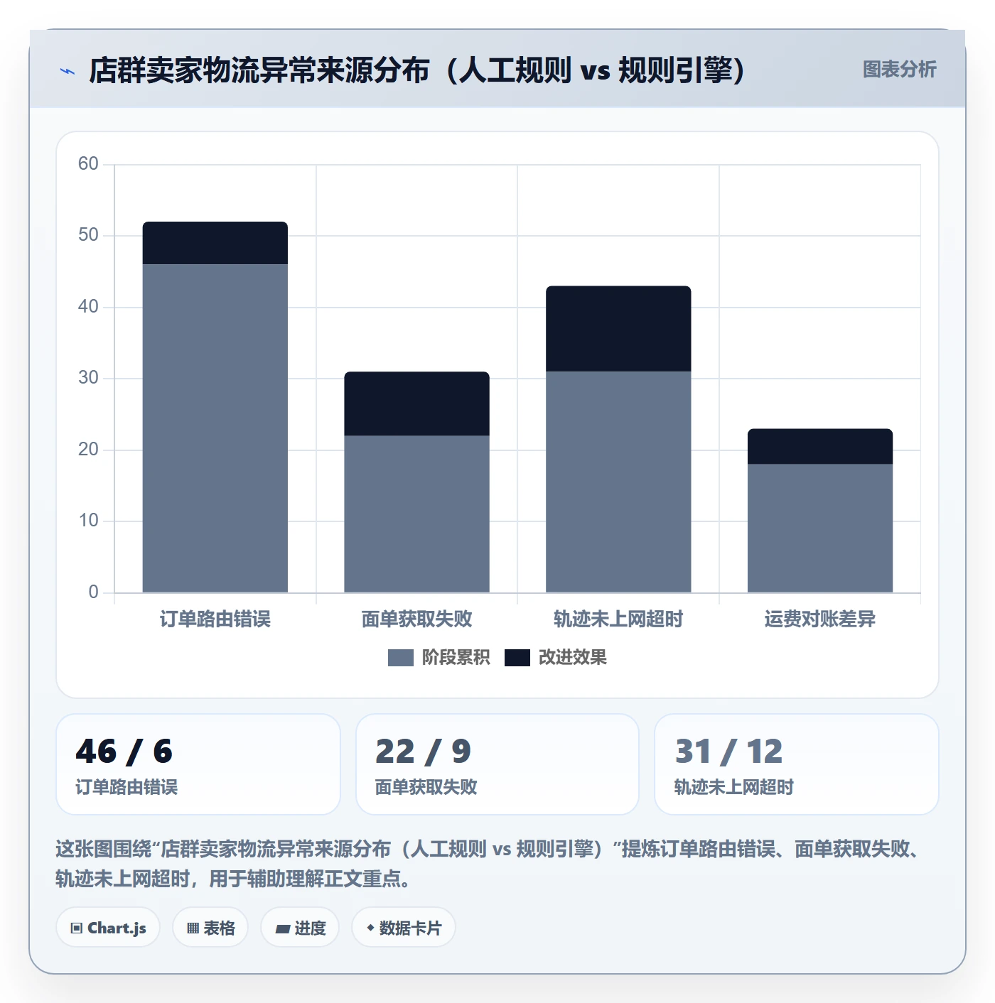 erp跨境电商方案设计：物流对接场景的店群管理怎么做