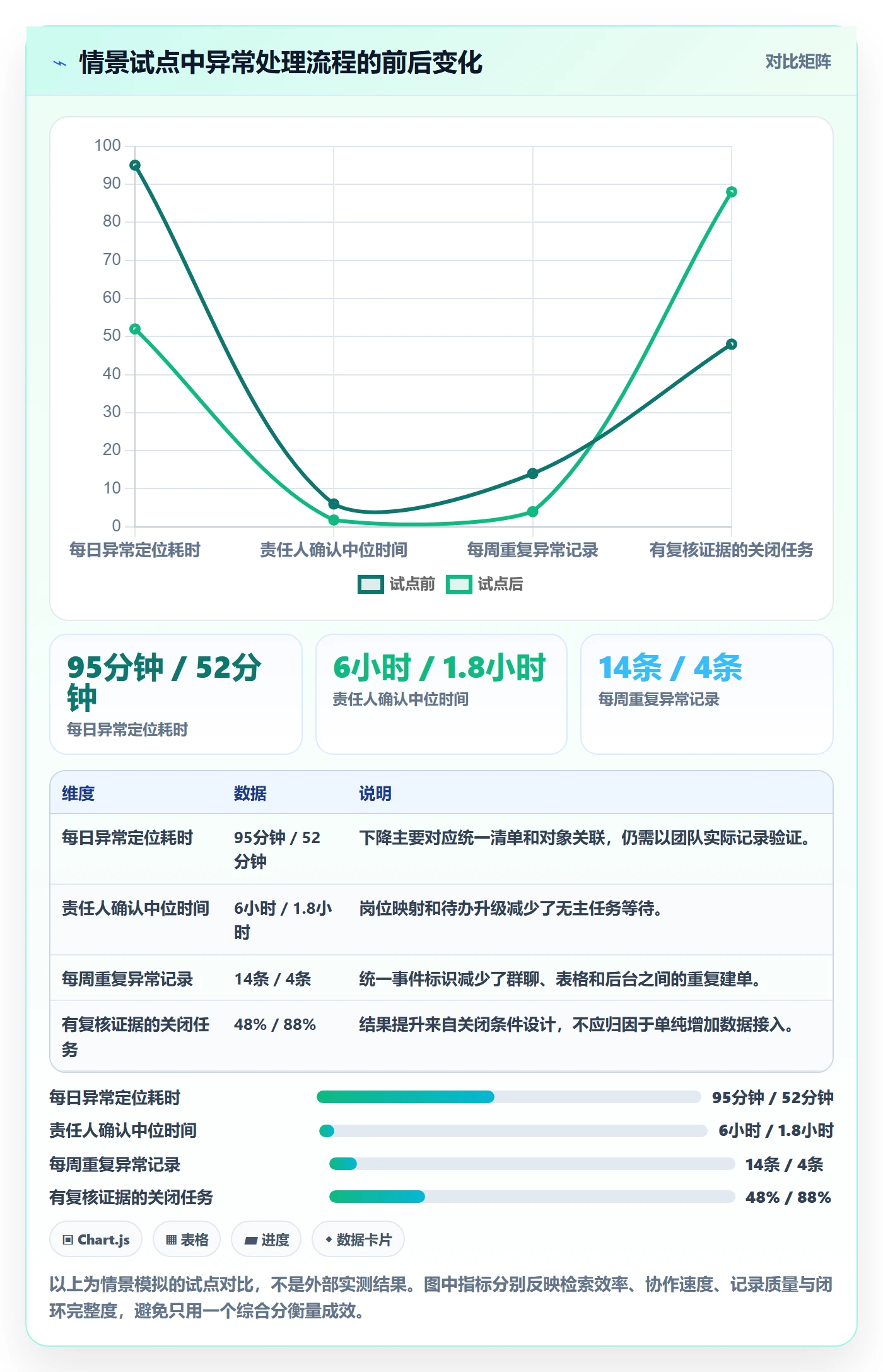 temu系统搭建：账号绩效从哪里开始