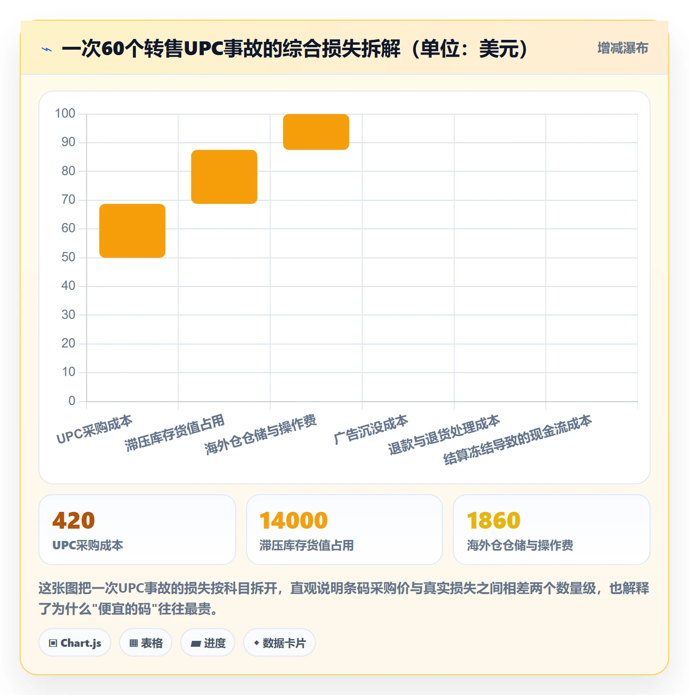 想做好UPC码，先掌握支付结算中的平台审核