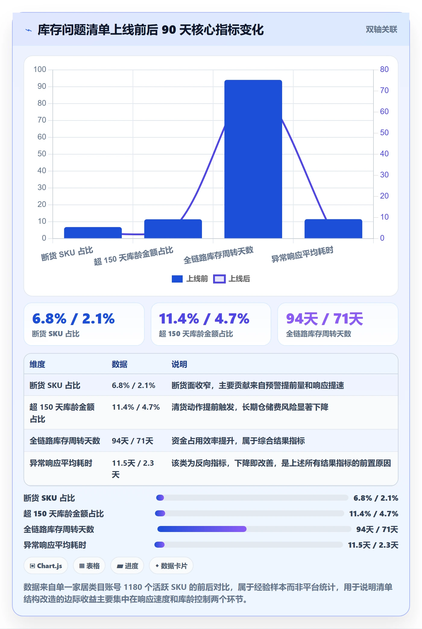 亚马逊软件管理要点：库存管理的问题清单如何设计