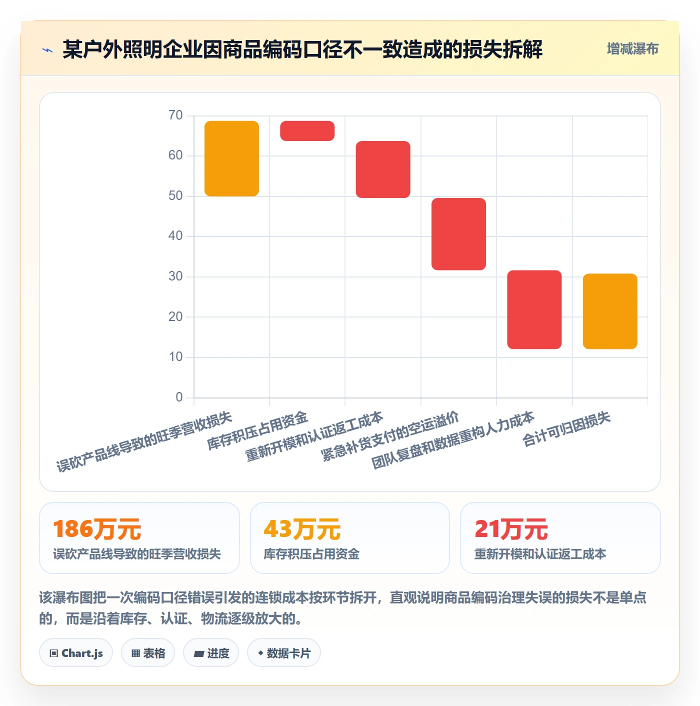 外贸数据分析平台怎么选？商品编码相关的选型方法判断标准