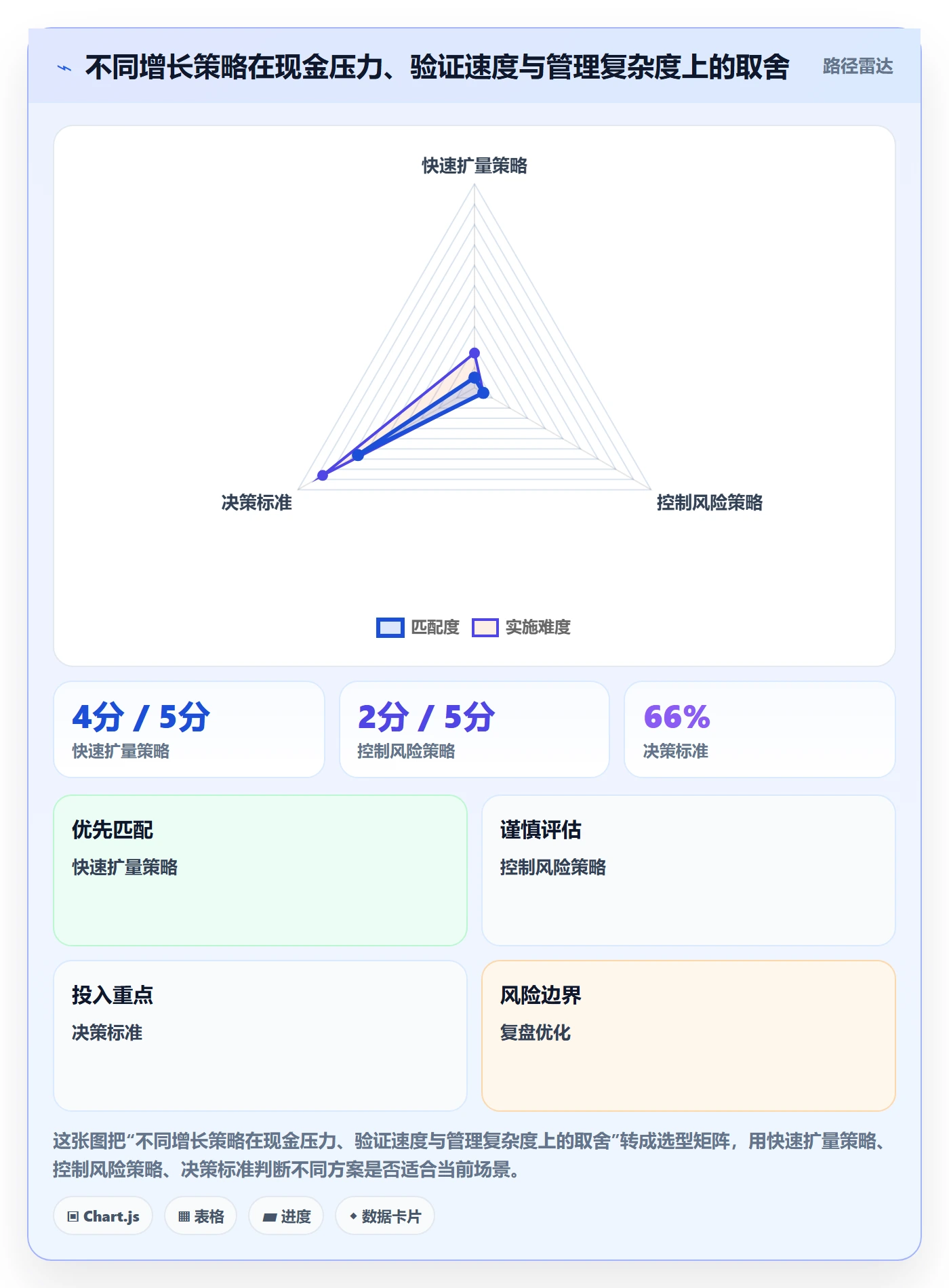 跨境电商从0到1：品牌增长的日常管理与操作要点