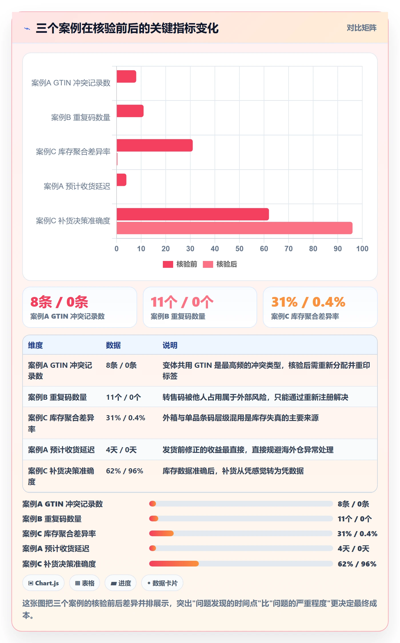 UPC码从0到1：GS1注册的海外仓管理与操作要点