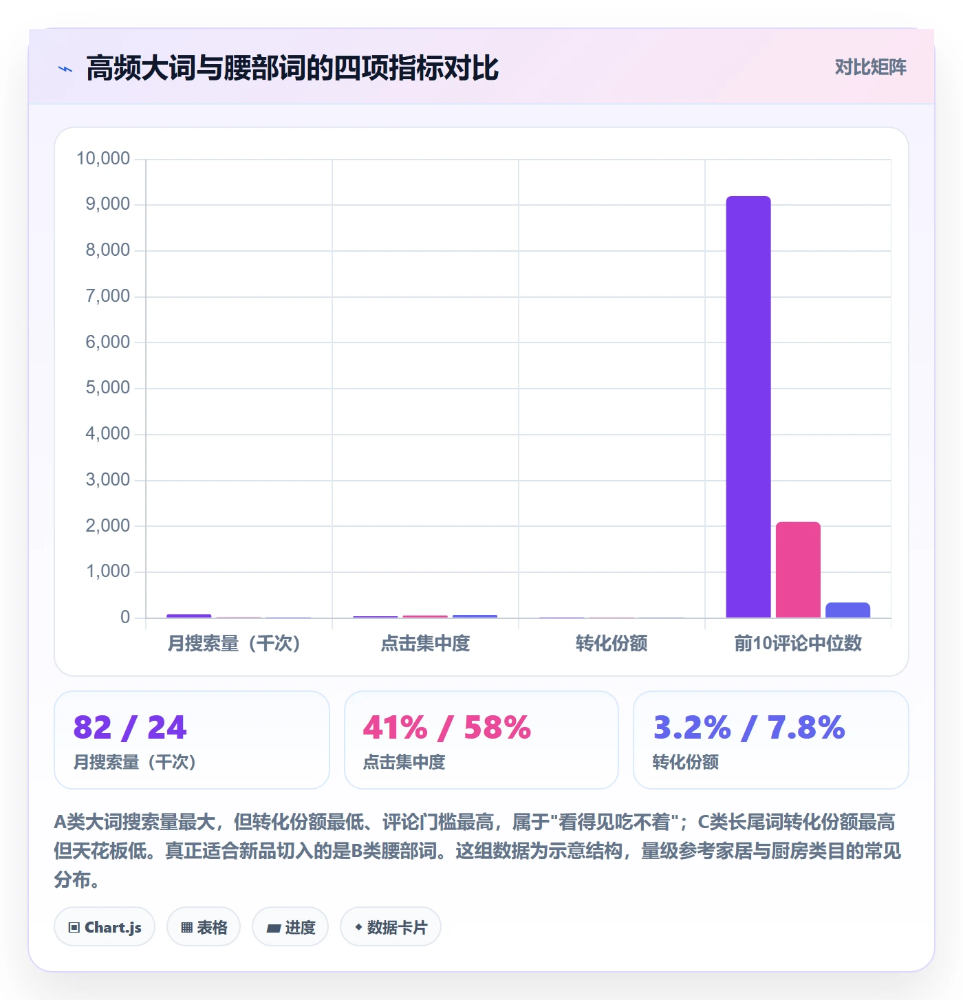 亚马逊软件实用方法：围绕关键词工具建立增长策略