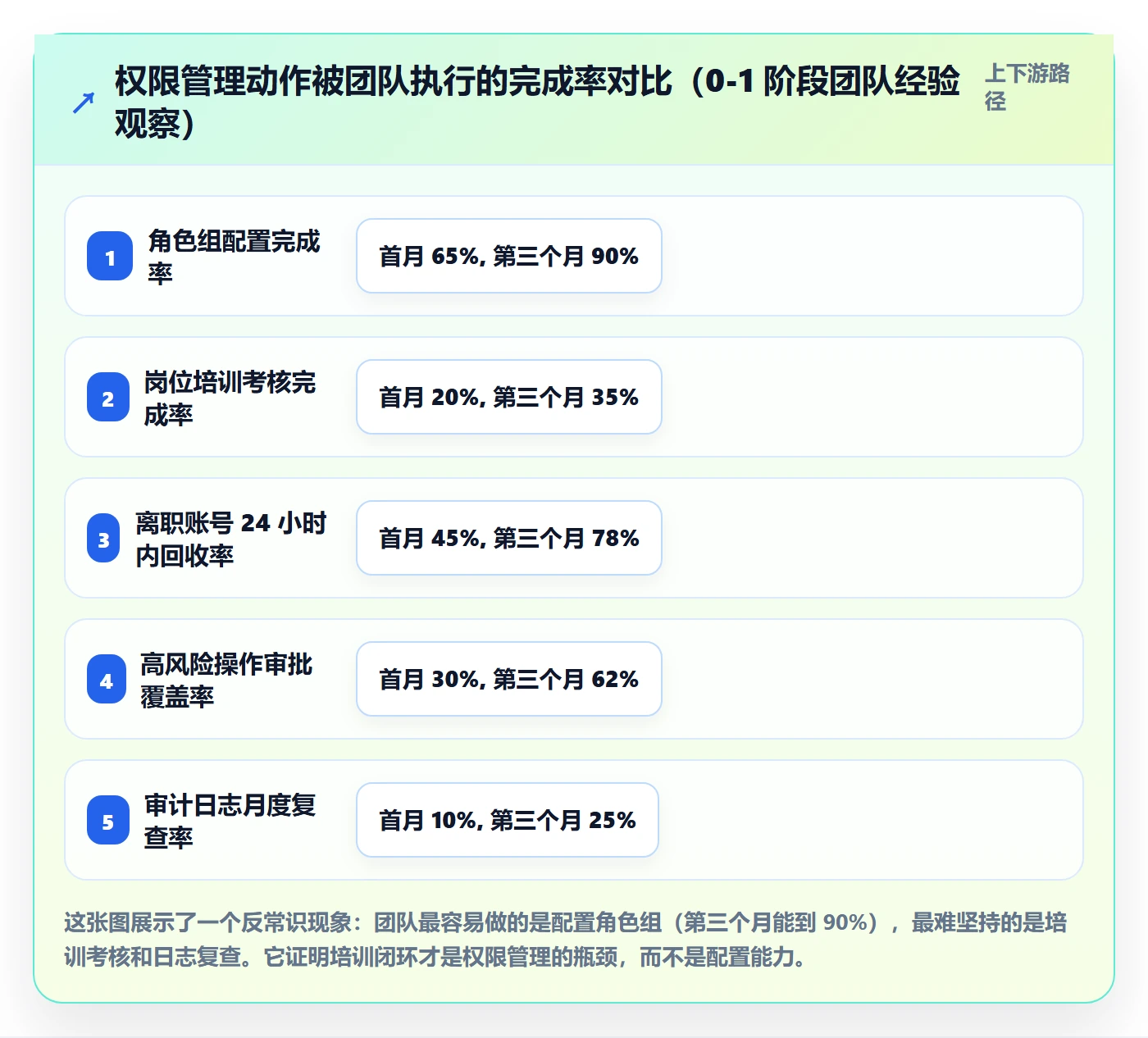 erp跨境电商从0到1:权限管理的团队培训与操作要点