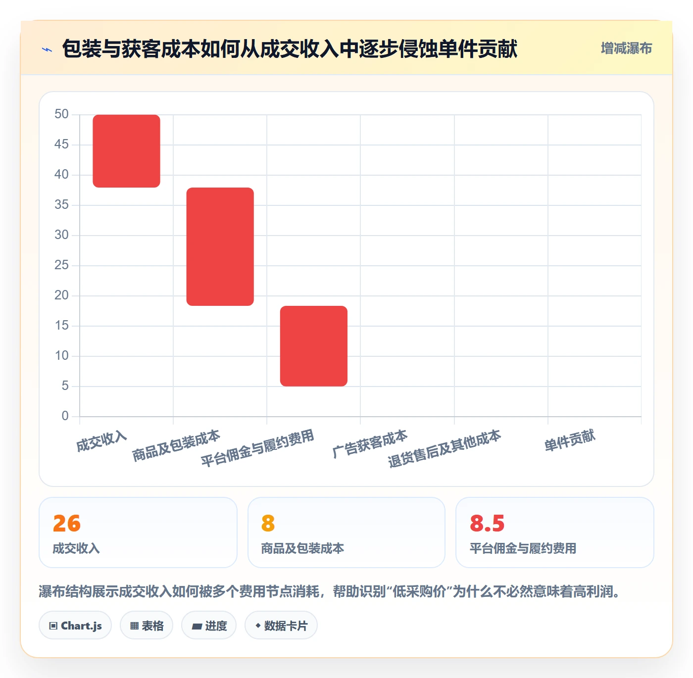 跨境电商怎么用？平台规则场景下的市场调研拆解