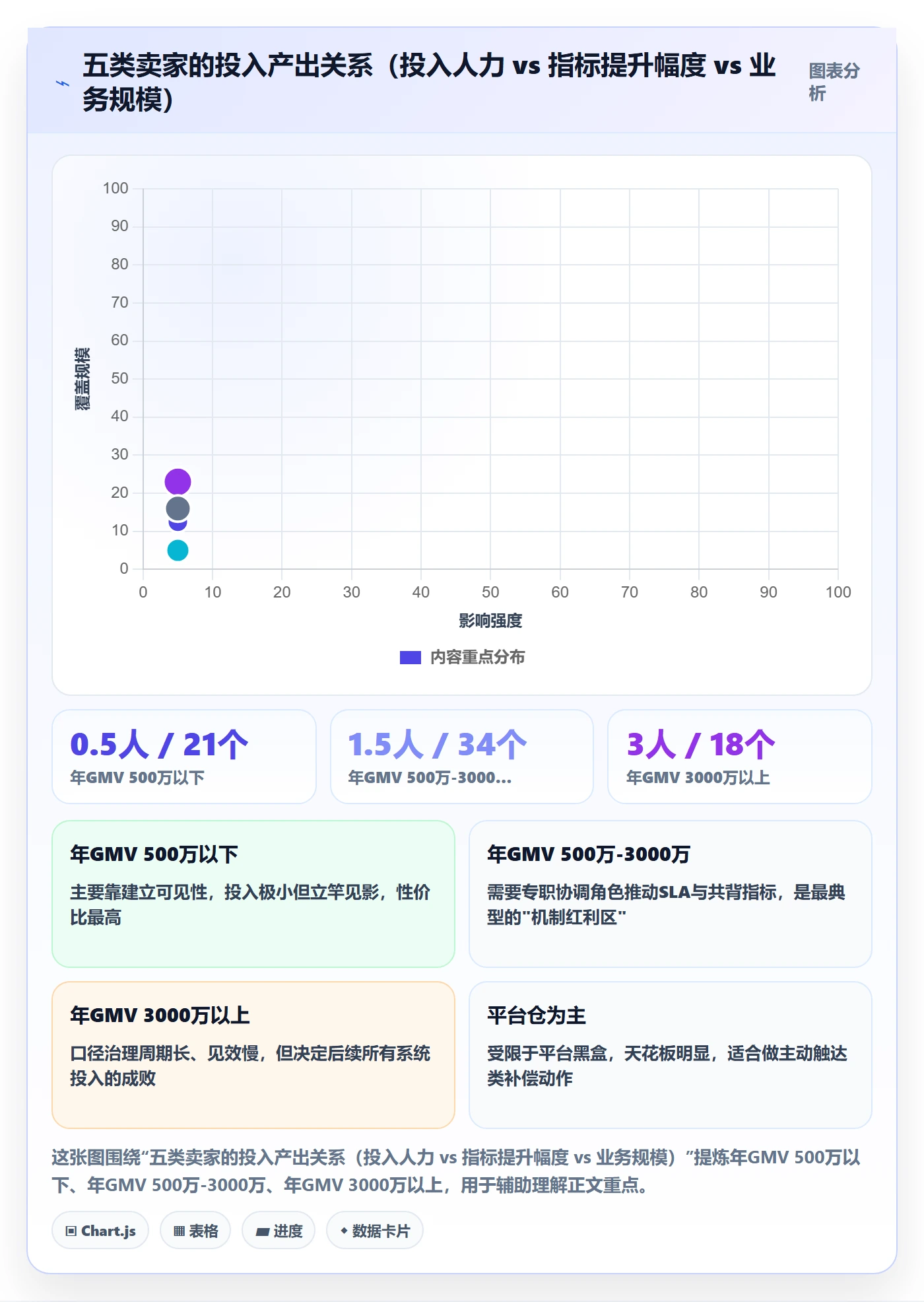 跨境电商运营规划方法：客户服务与海外仓管理如何衔接