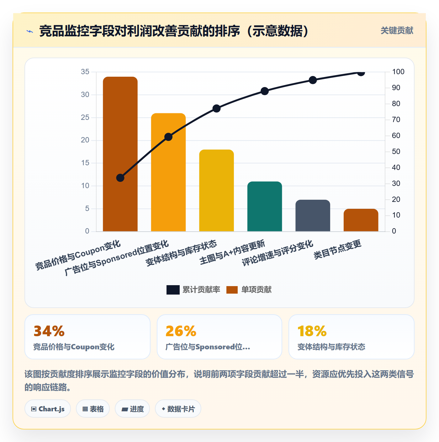 亚马逊软件业务拆解：竞品监控为什么影响精细化运营