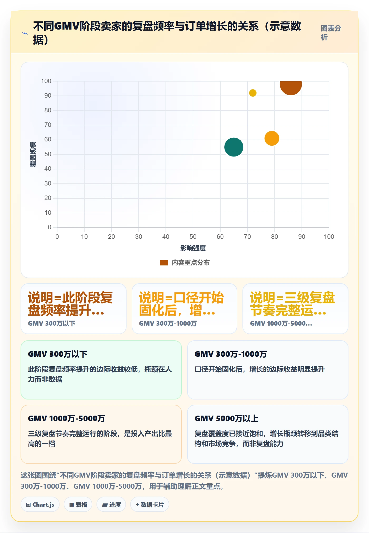 跨境电商一站式服务运营框架：把运营推广纳入数据复盘