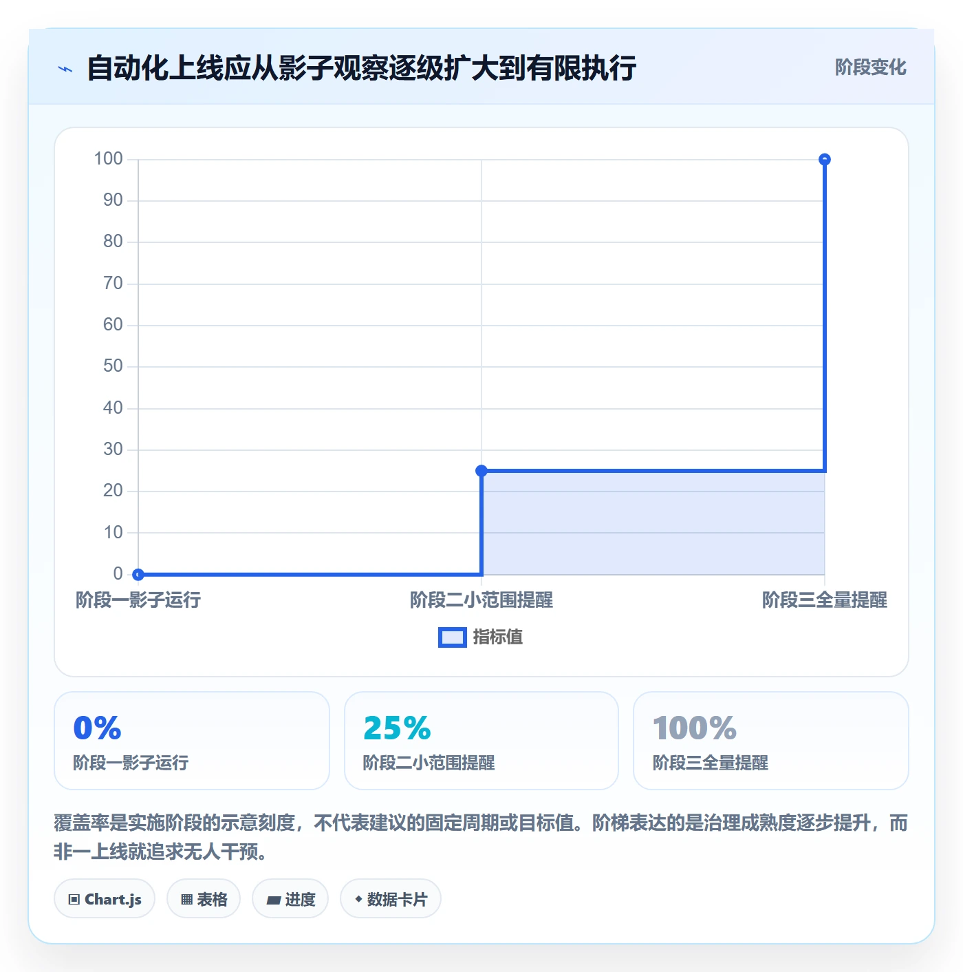 temu从0到1：账号绩效的自动化方案与操作要点