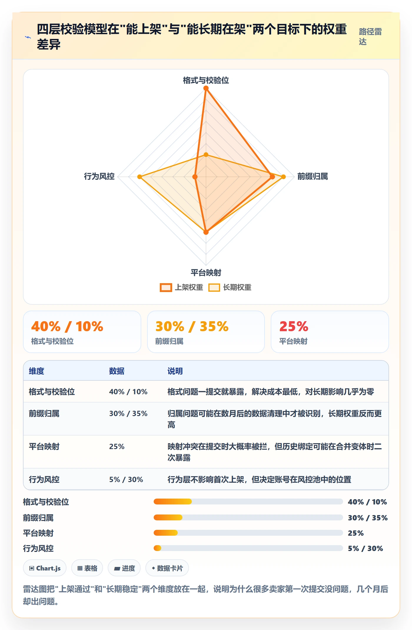 UPC码怎么用？编码规范场景下的平台规则拆解
