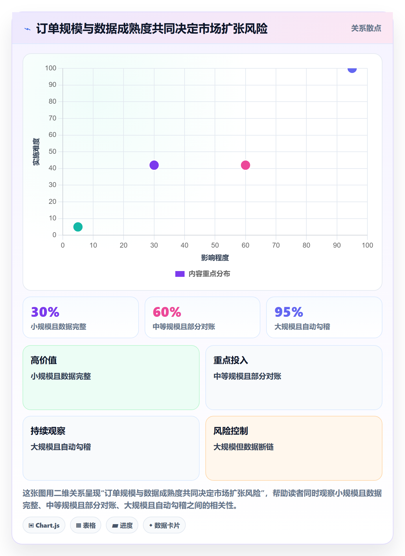 跨境电商业务拆解：税务合规为什么影响增长策略
