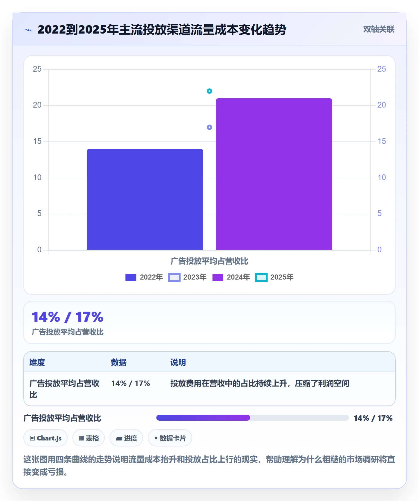跨境电商运营怎么落地？从广告投放讲清市场调研