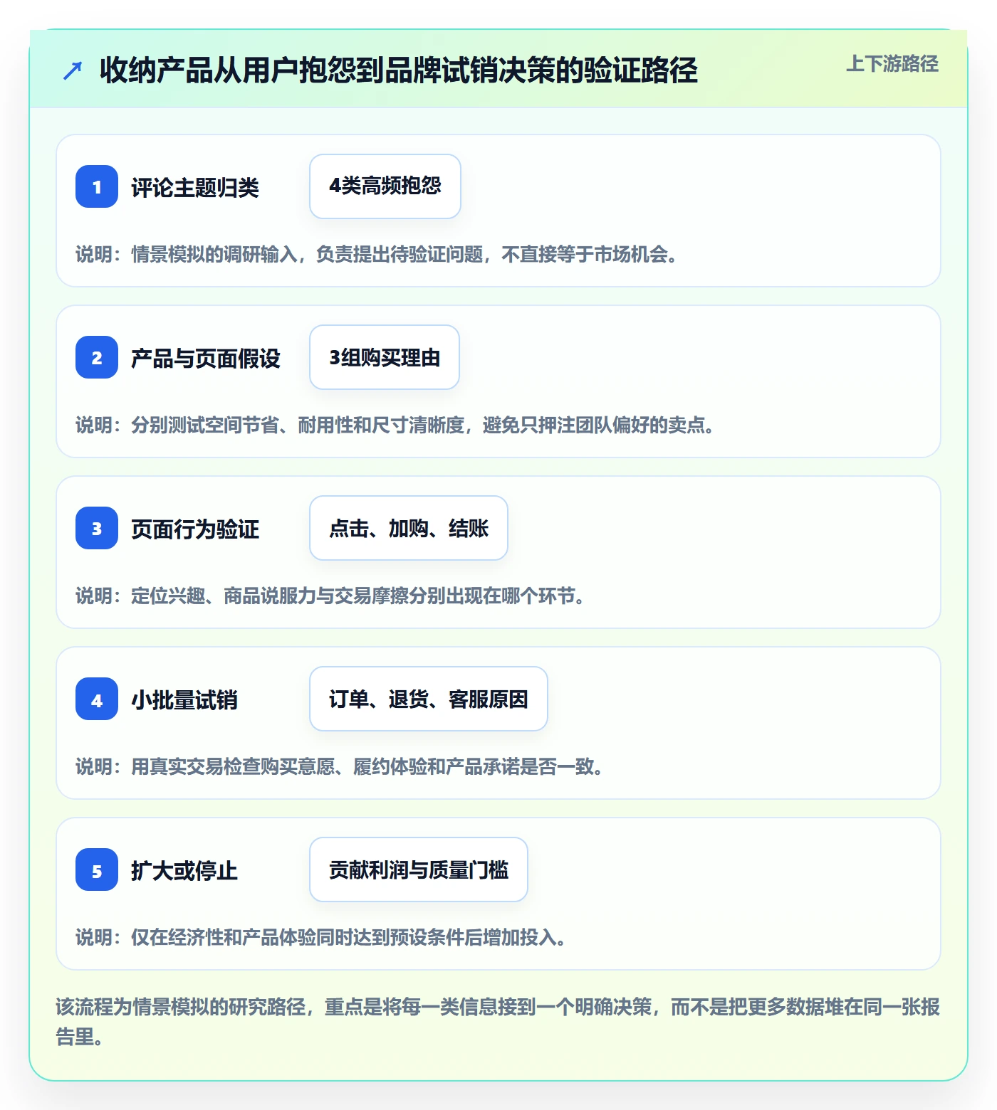 跨境电商怎么选？品牌增长相关的市场调研判断标准