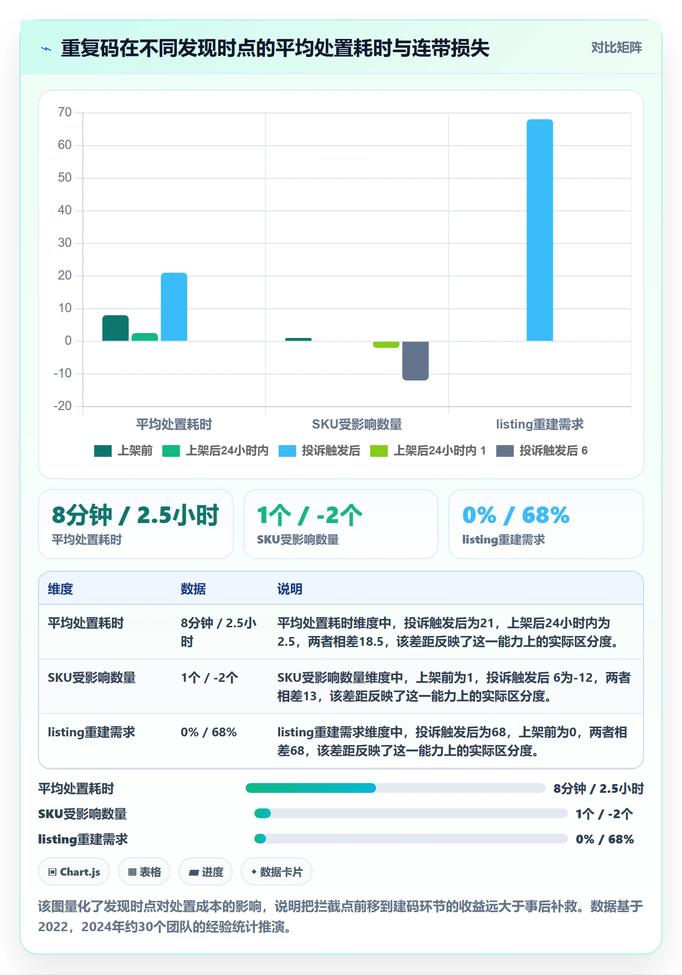 想做好UPC码，先掌握标准化管理中的重复码排查