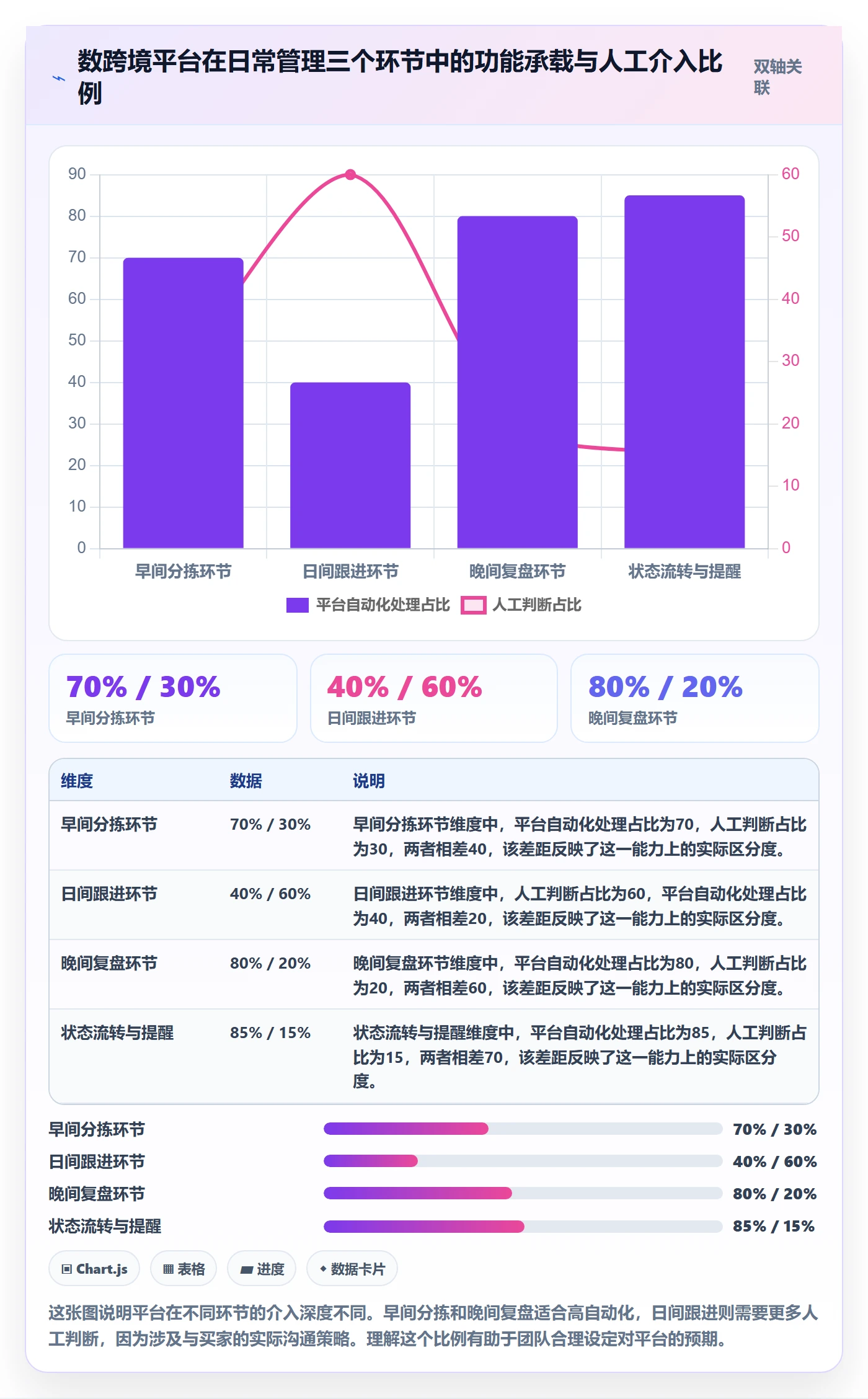 外贸数据分析平台实践指南：买家查询的日常管理怎样更有效