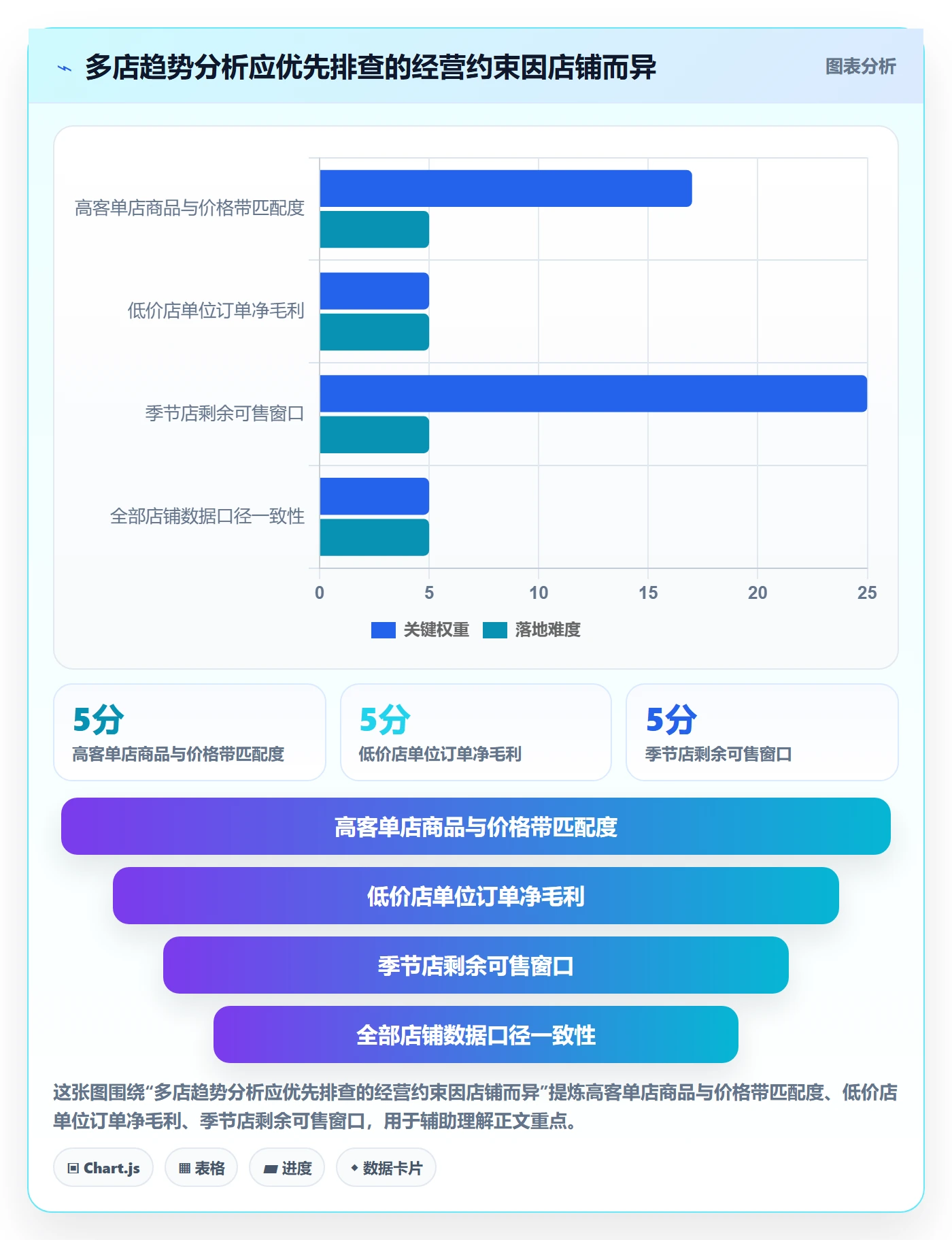电商数据查询网站避坑指南：行业趋势环节的多店经营要注意什么