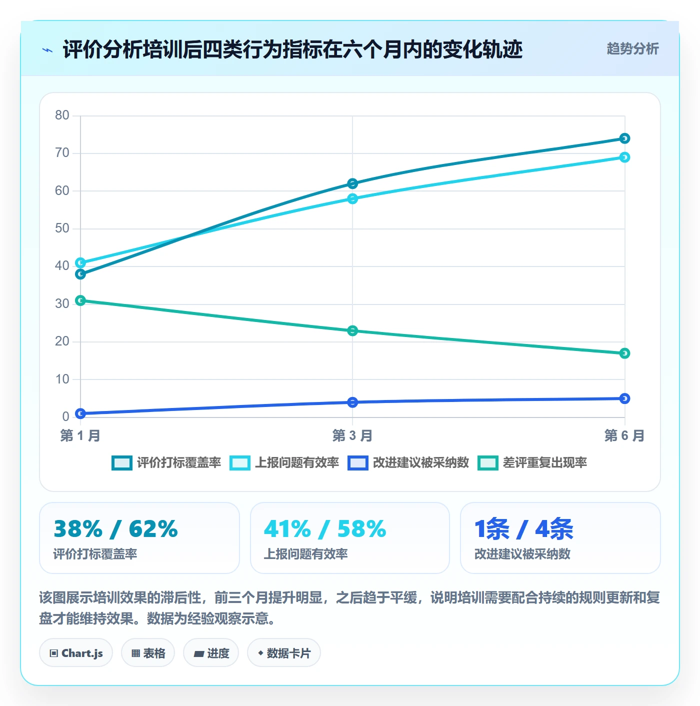 商品分析配置指南：用户评价需要哪些团队培训设置