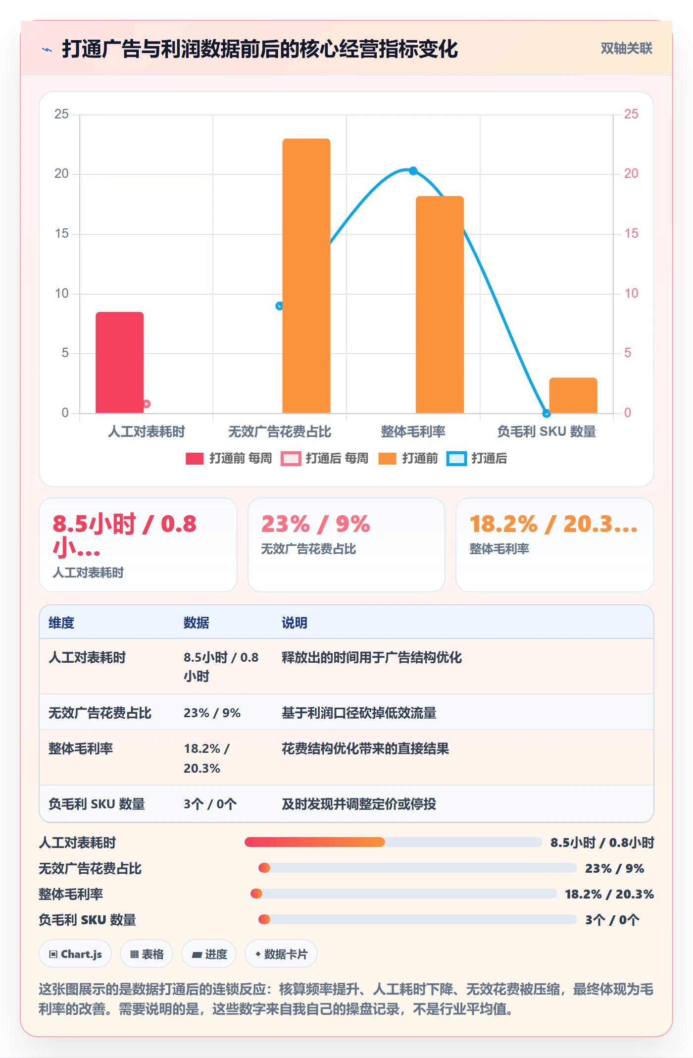 跨境电商运营操作手册：广告投放对应的新手避坑步骤