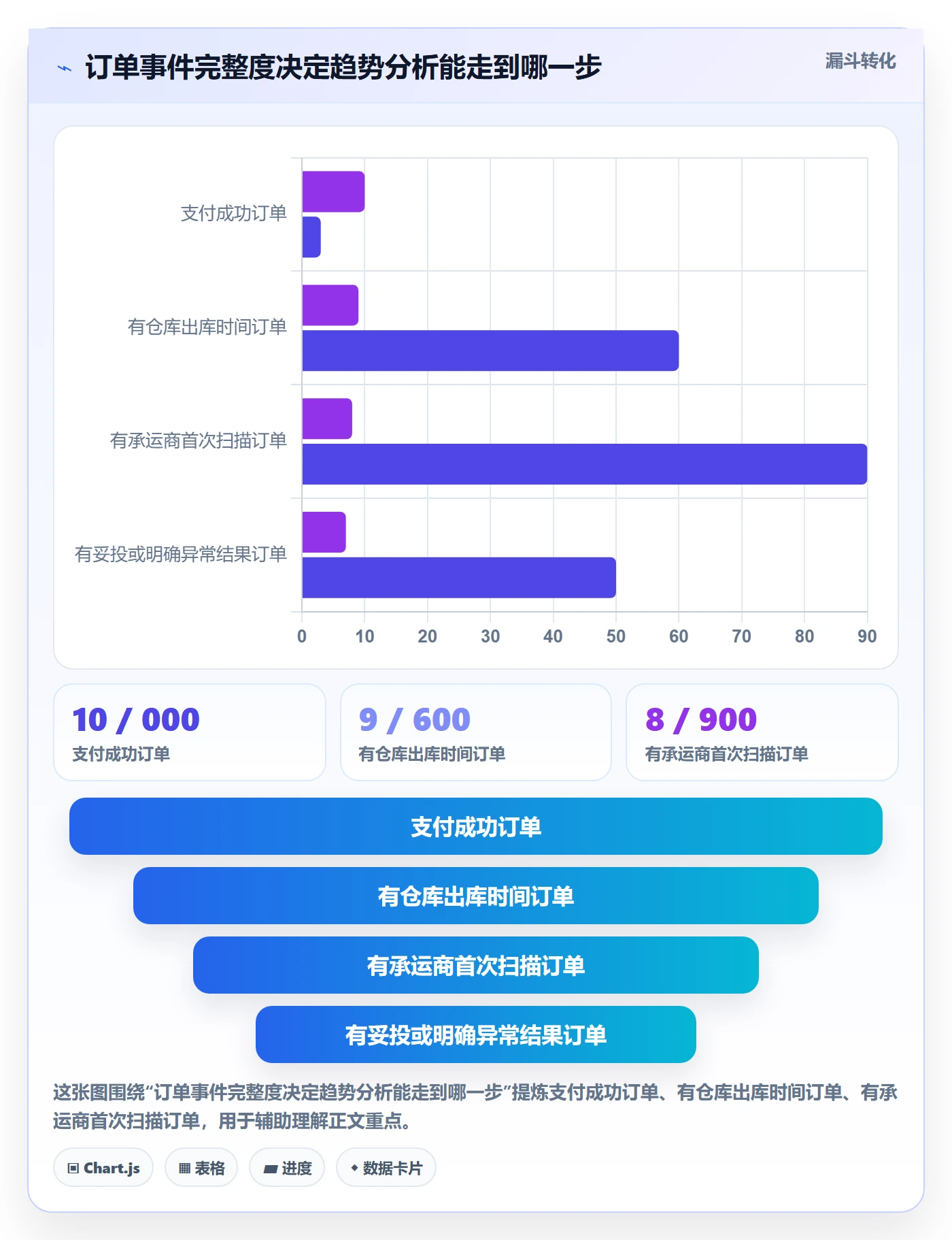 跨境电商业务拆解：跨境物流为什么影响趋势观察