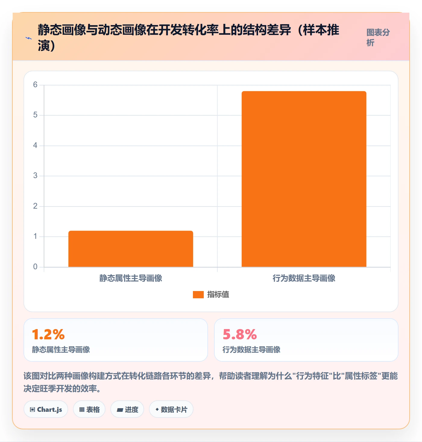 外贸数据分析平台怎么用？客户画像场景下的旺季准备拆解