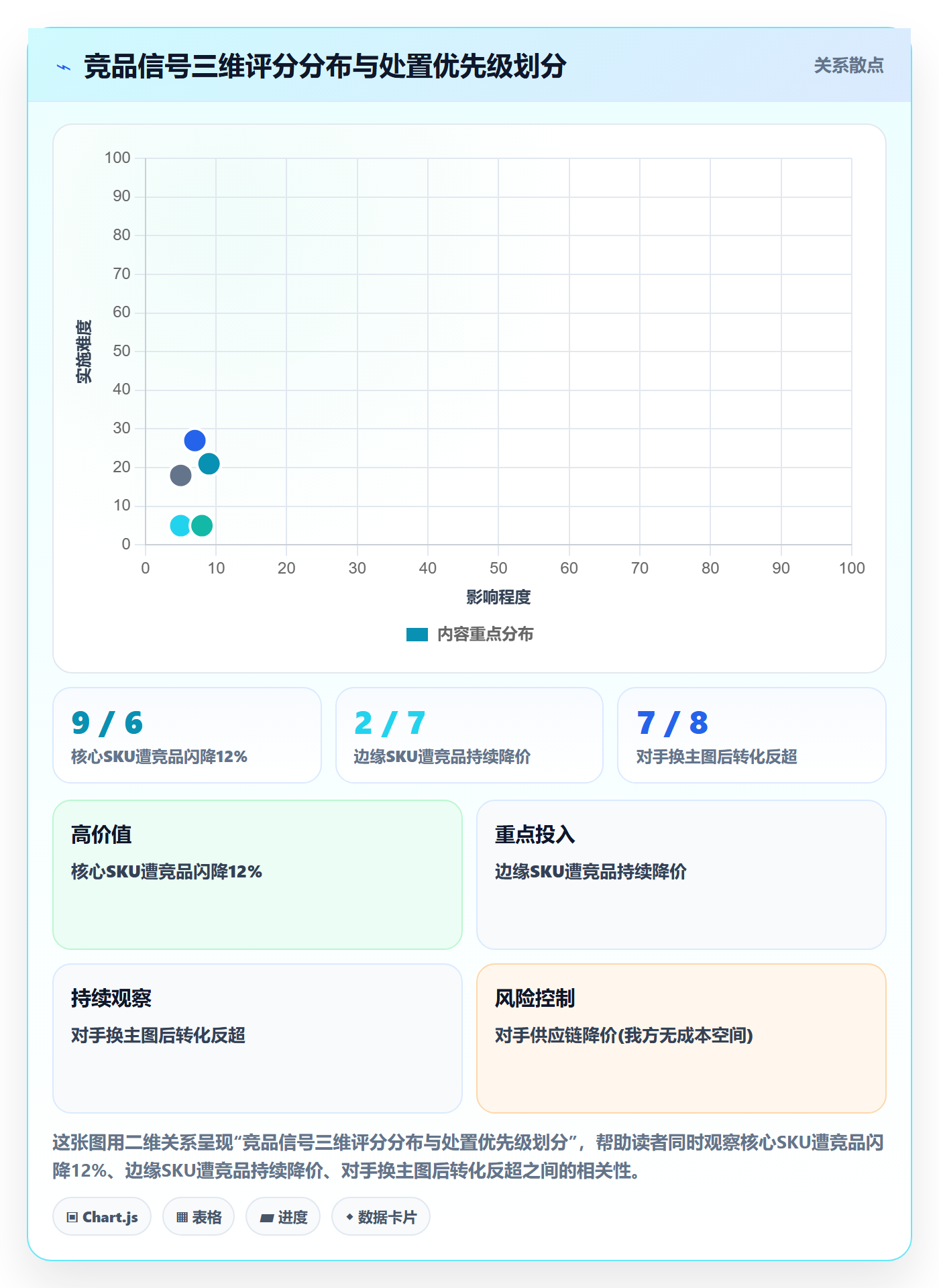 亚马逊软件实施路径：竞品监控如何完成增长策略