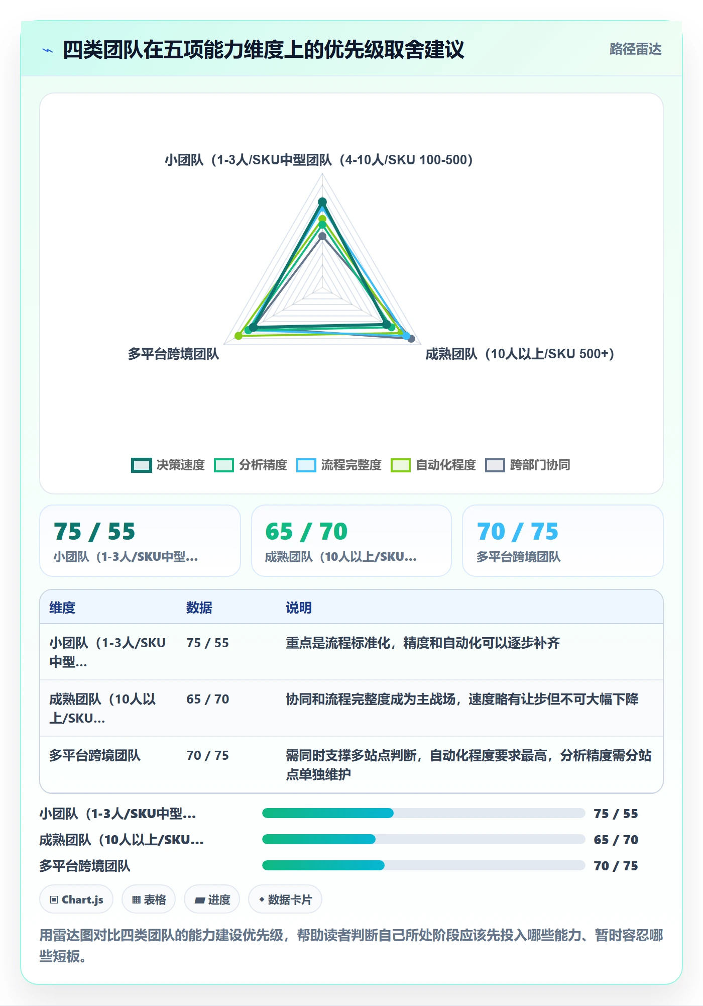 商品分析优化清单：竞争强度与流程设计的关键动作