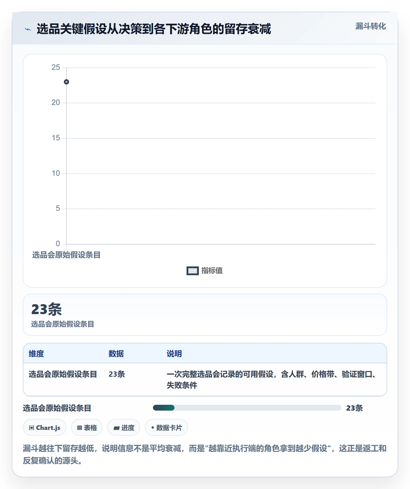 跨境电商运营业务拆解：选品上新为什么影响团队协同