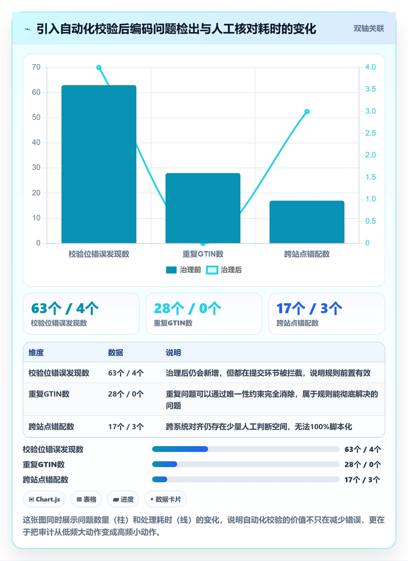 UPC码基础课：代码申请相关的标准化管理一次讲透