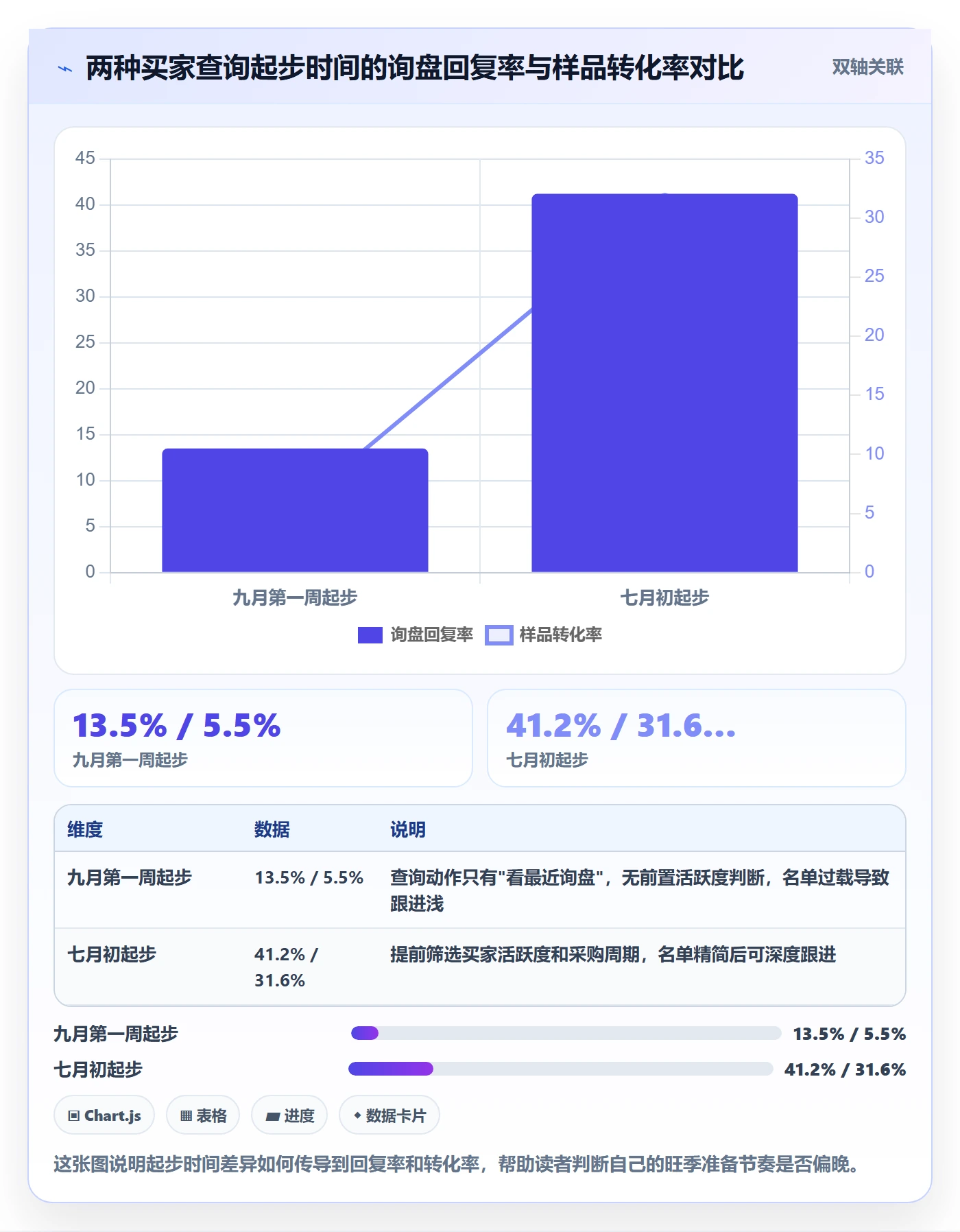外贸数据分析平台场景解析：买家查询中的旺季准备怎么处理