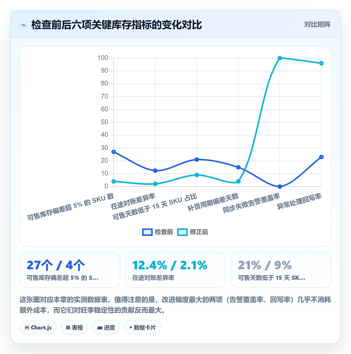 亚马逊软件检查方法：通过库存管理评估旺季准备质量