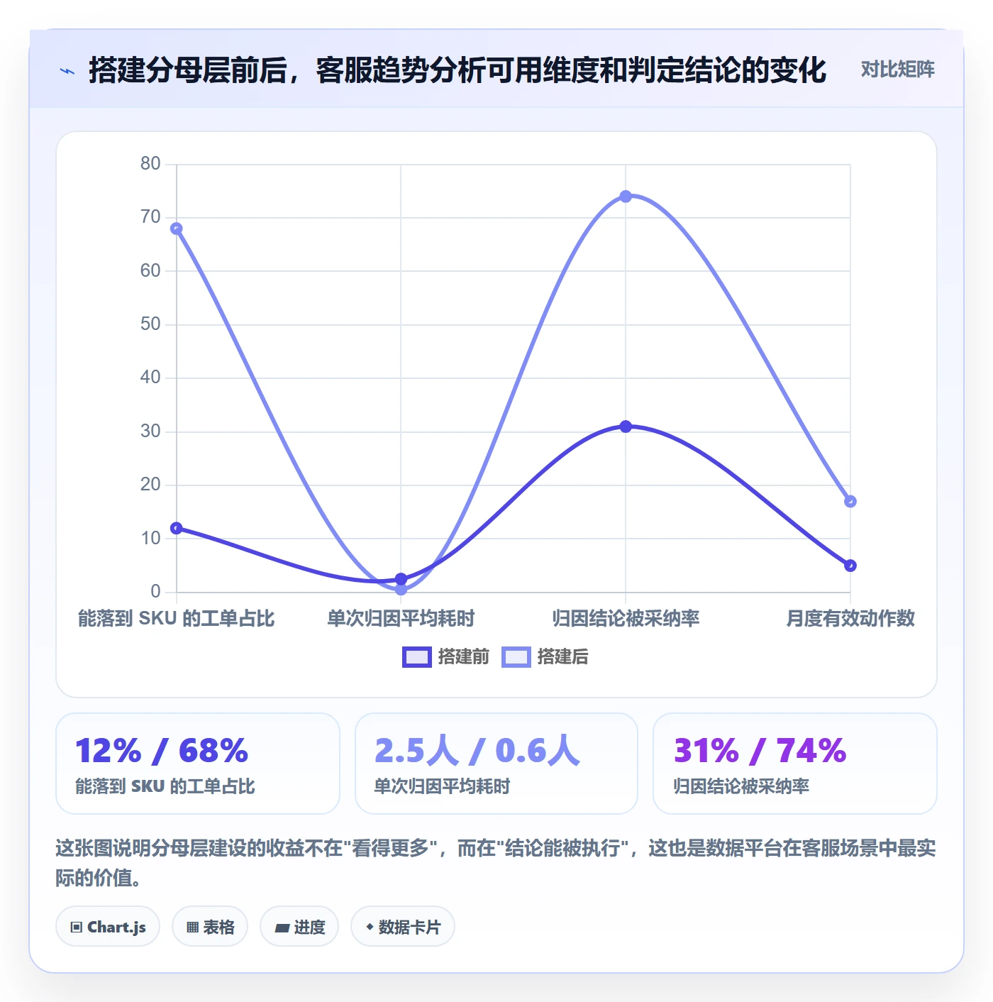 跨境电商运营场景解析：客户服务中的趋势观察怎么处理